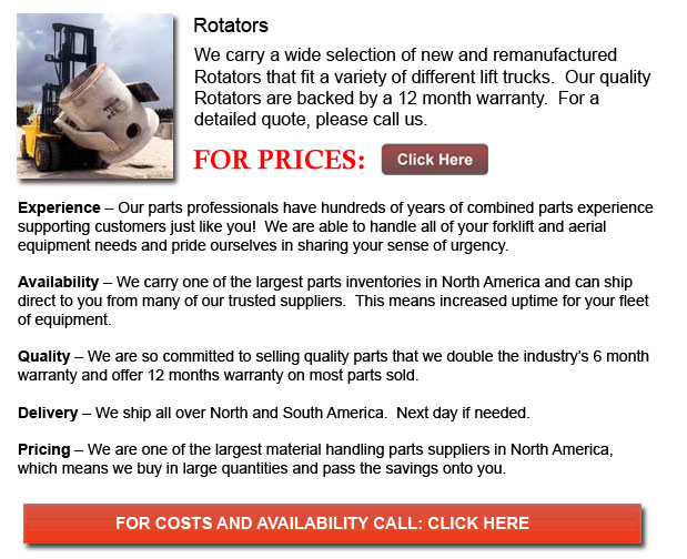 Rotator for Forklift